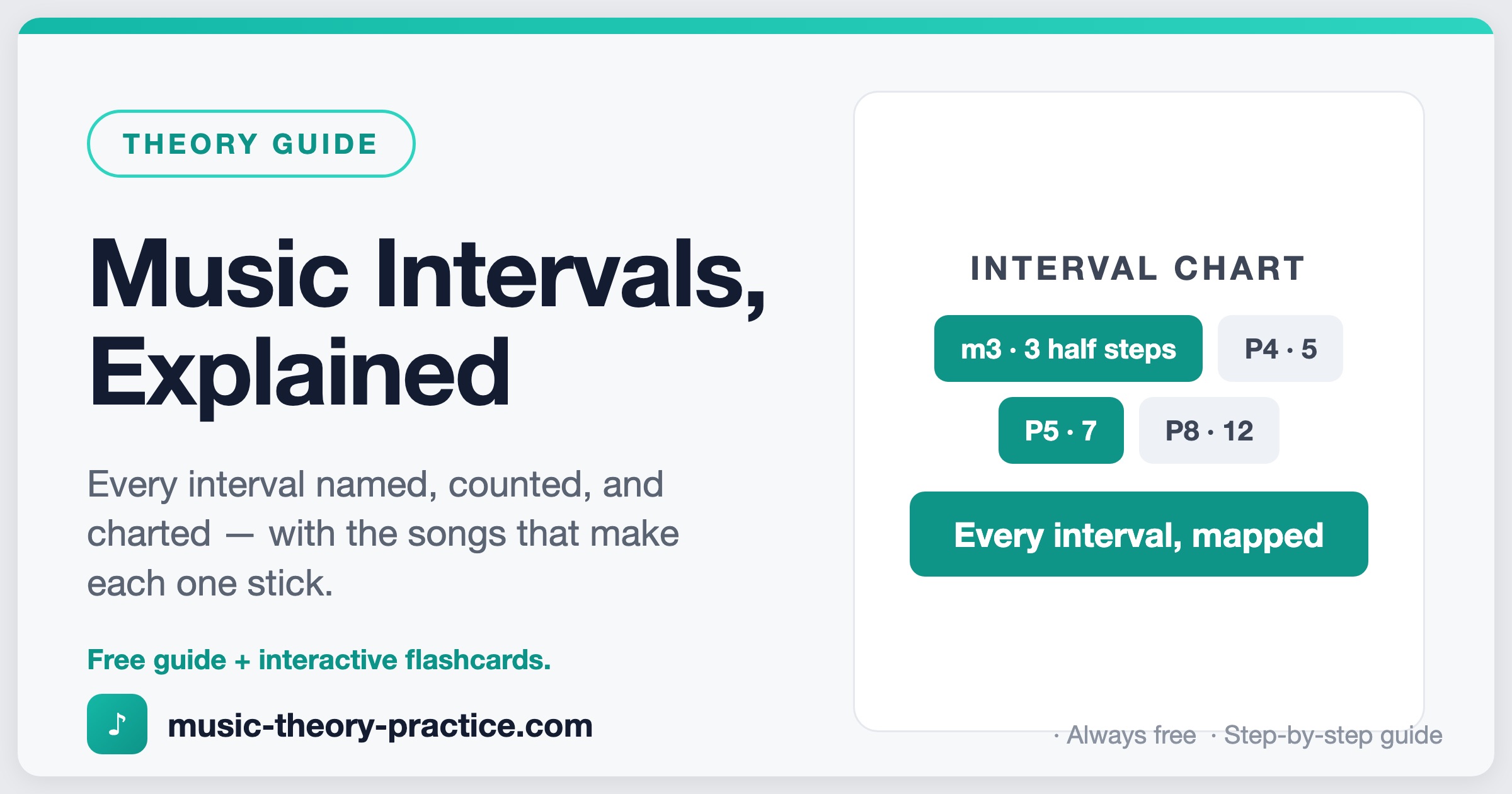 Note Counting Practice Music Intervals Explained (Chart + How to Count Them)