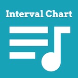 Music Interval Chart