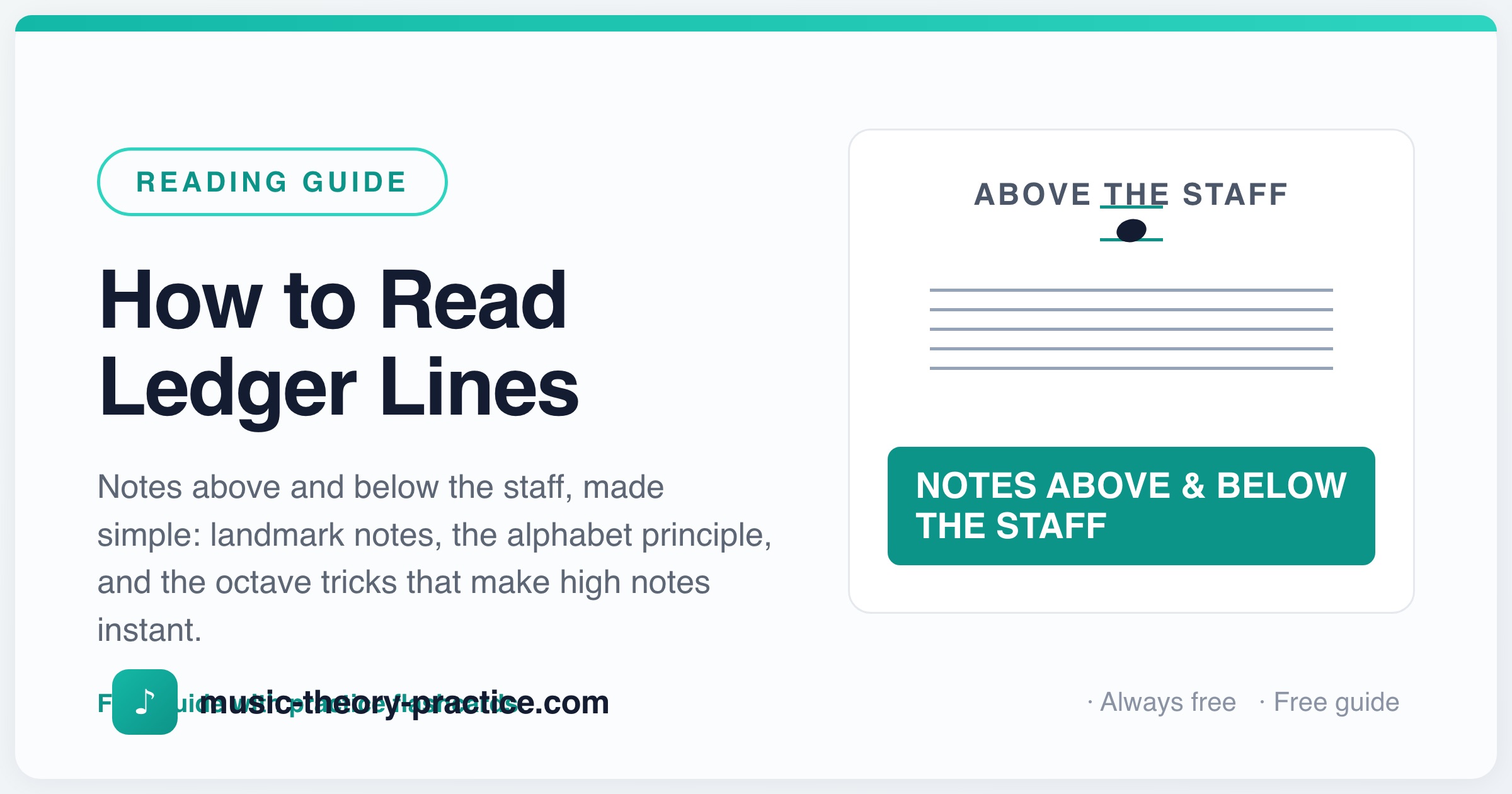 How to Read Ledger Lines Above & Below the Staff
