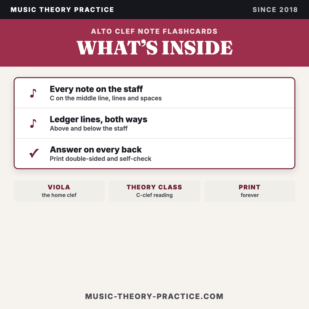 Alto Clef Flashcards — what's inside