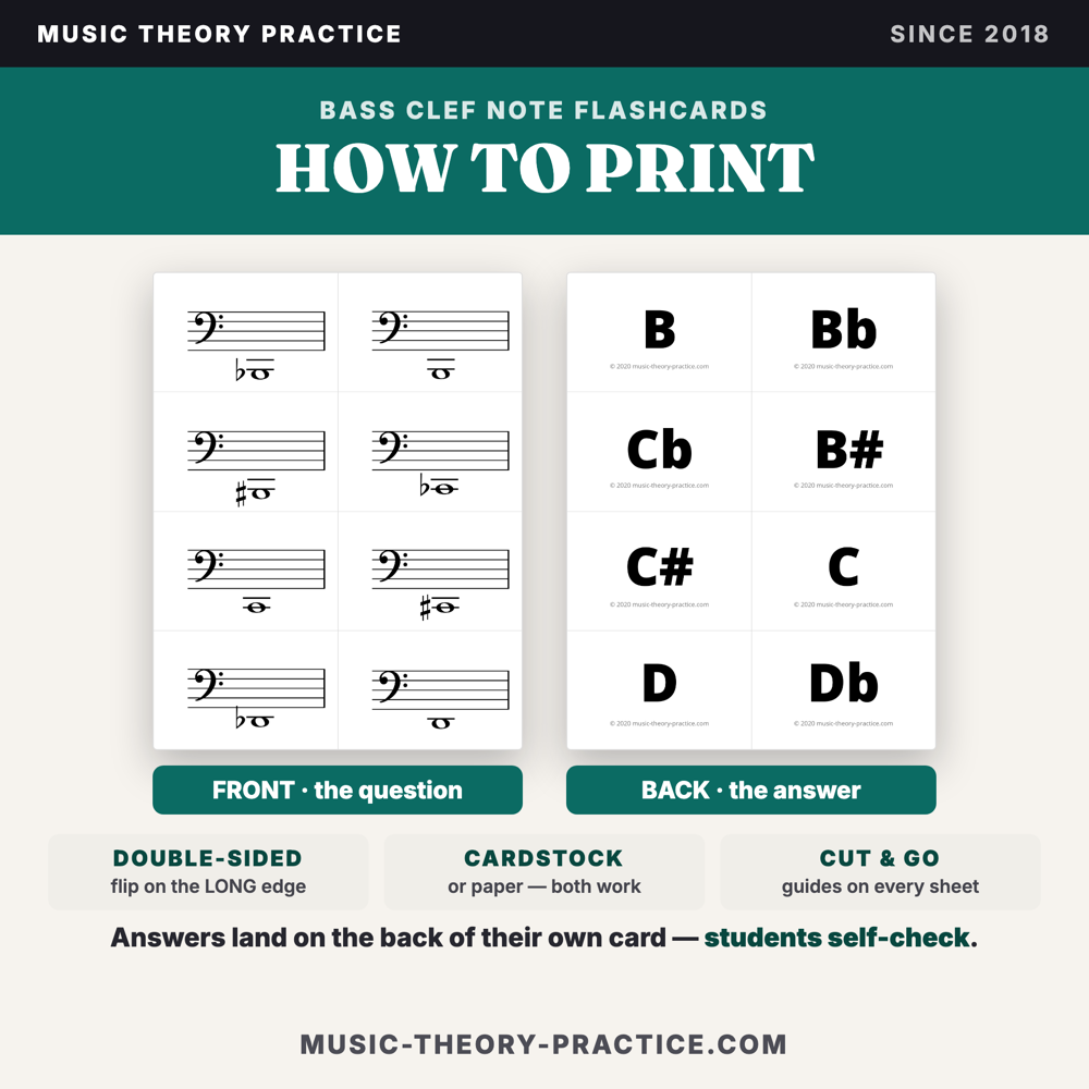 Bass Clef Flashcards — printed and in use