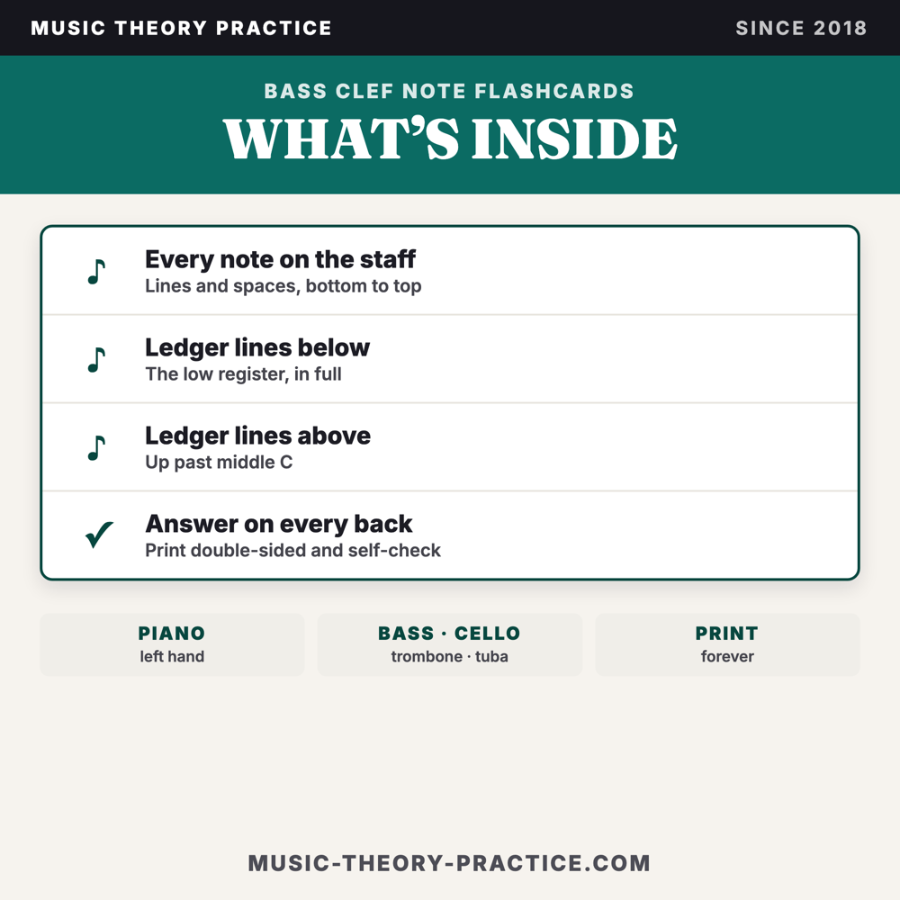 Bass Clef Flashcards — what's inside
