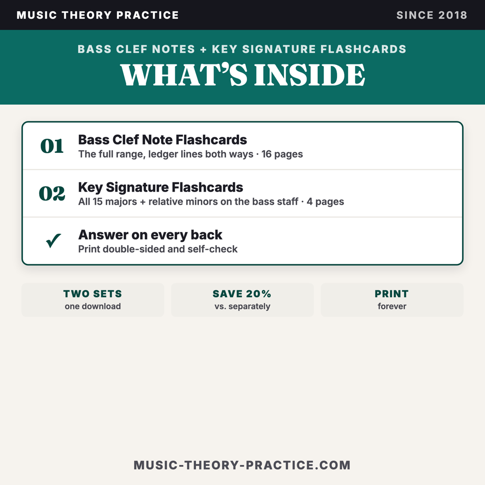 Bass Clef + Key Signature Flashcards — what's inside