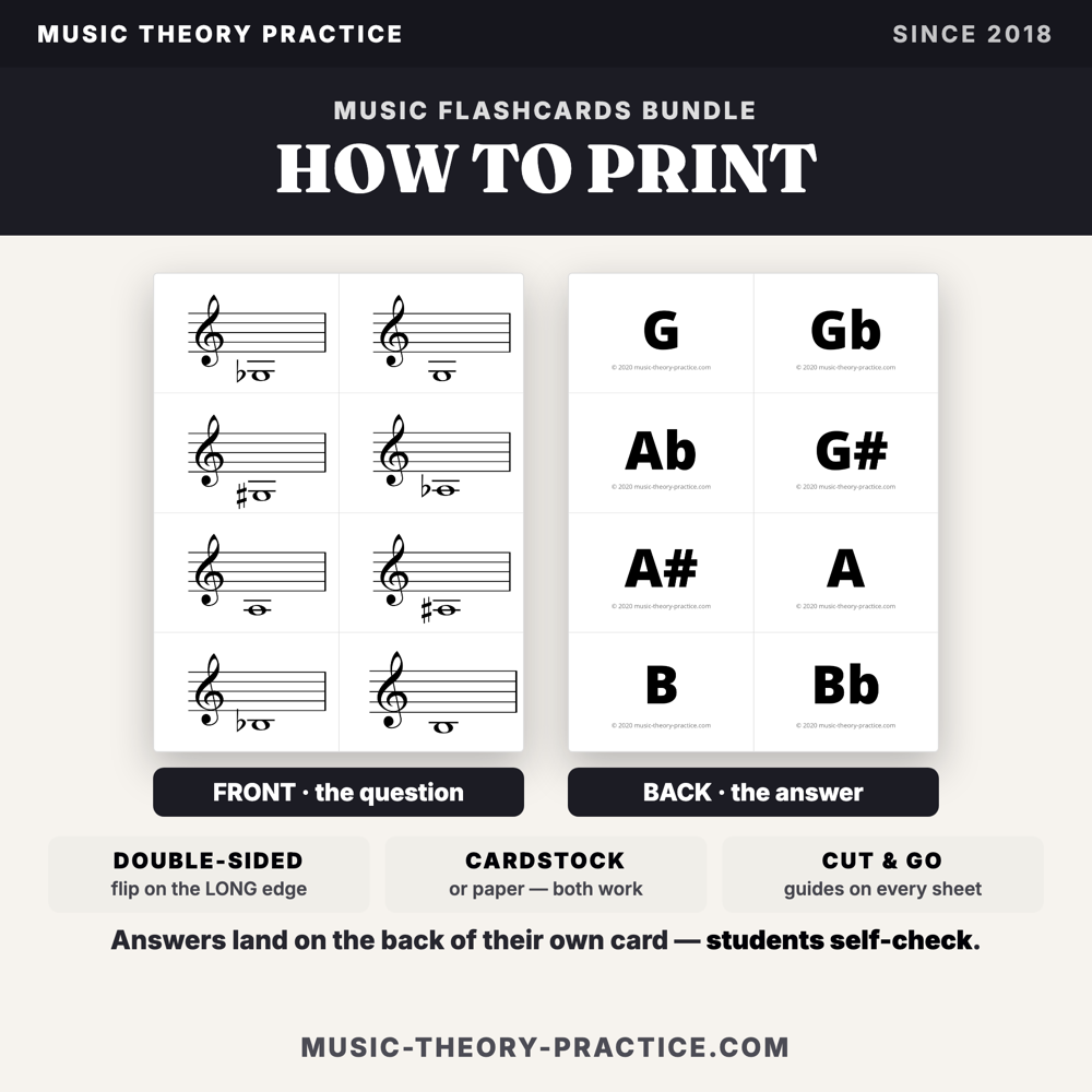 All Clef Notes + Bass and Treble Key Signature Bundle — printed and in use