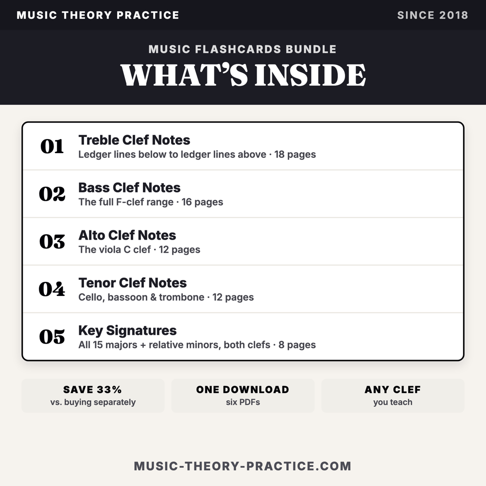 All Clef Notes + Bass and Treble Key Signature Bundle — what's inside