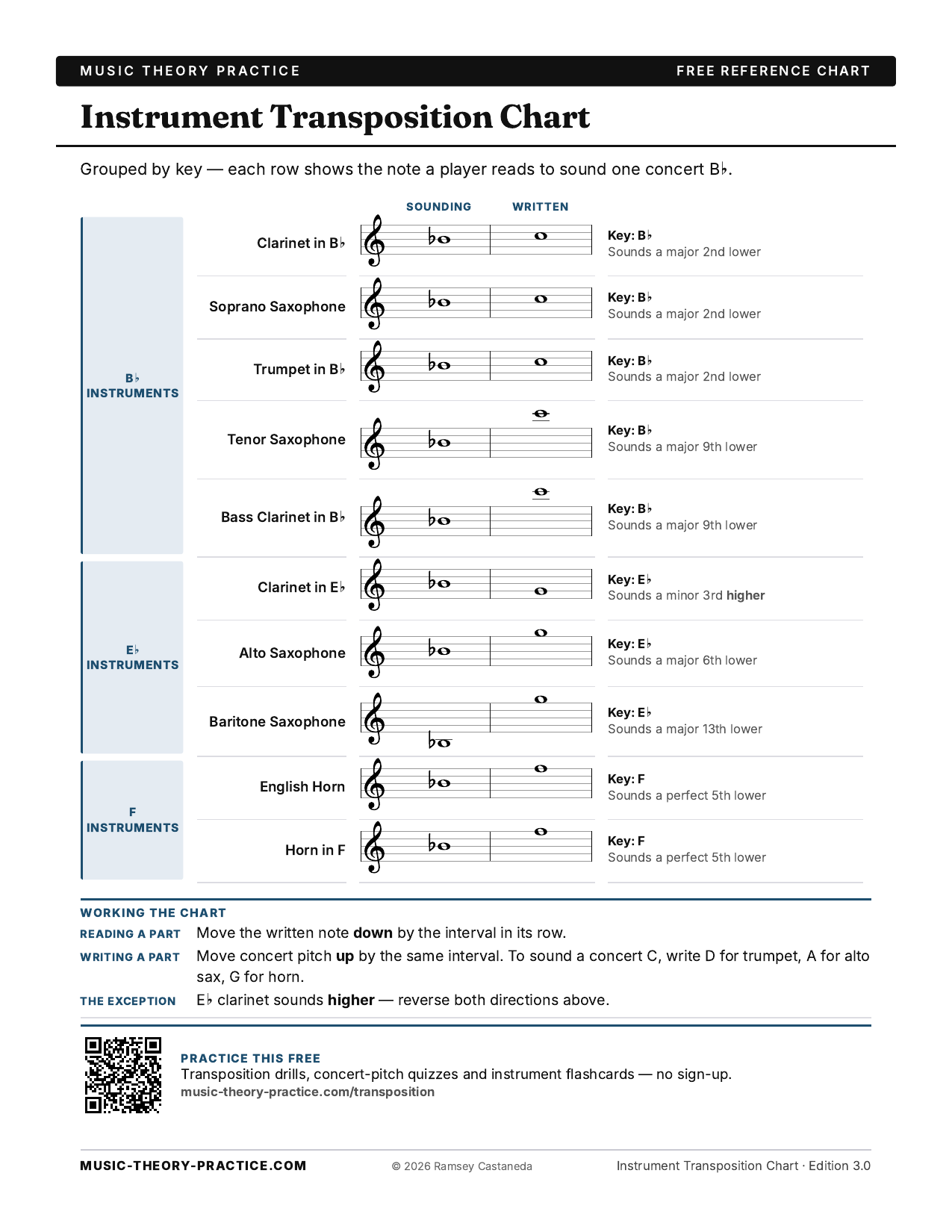 Instrument Transposition Chart — preview