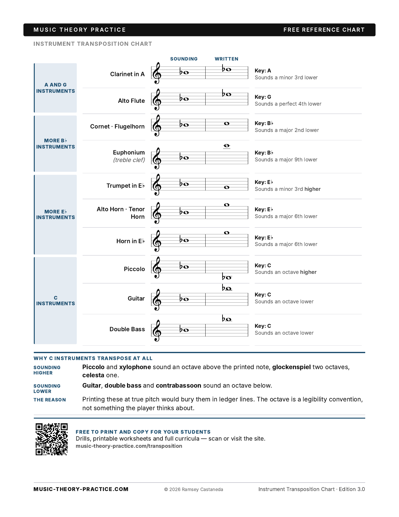 Instrument Transposition Chart — preview