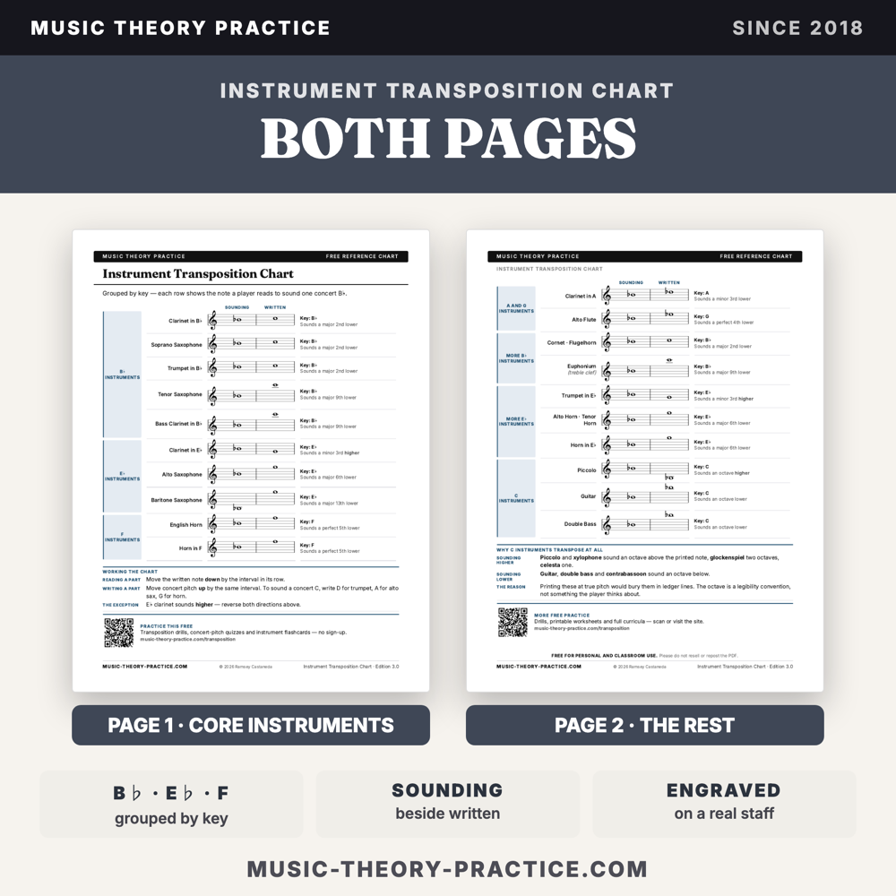 Instrument Transposition Chart — sample pages