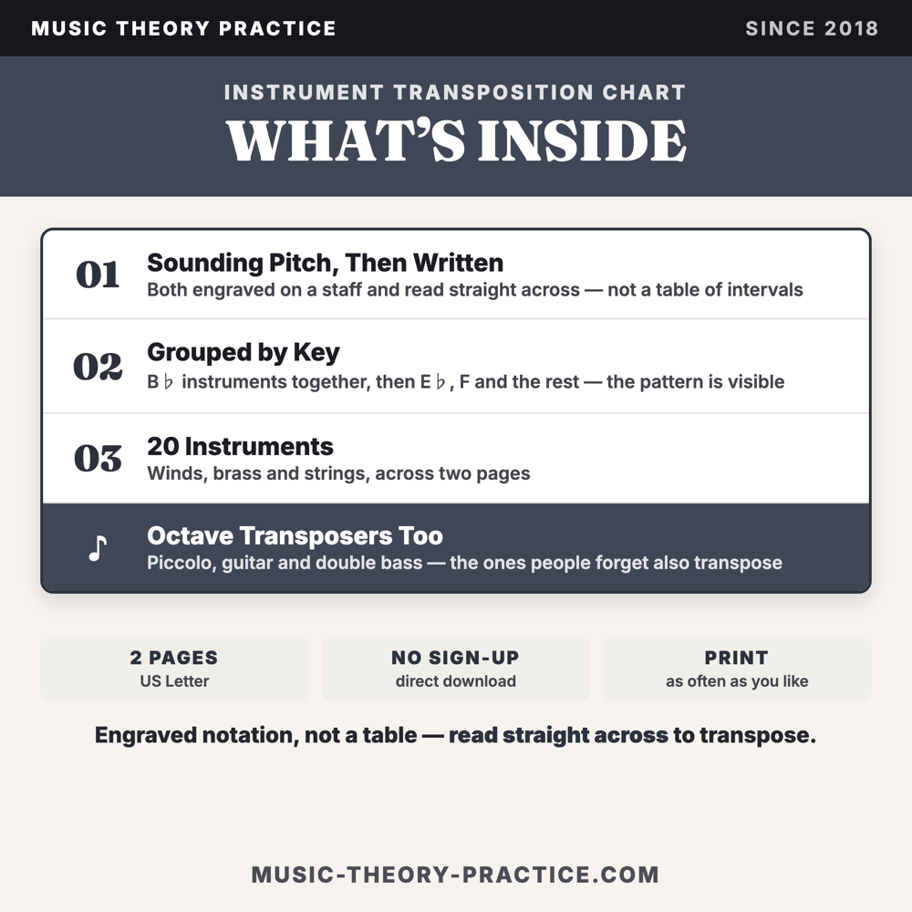 Instrument Transposition Chart — what's inside