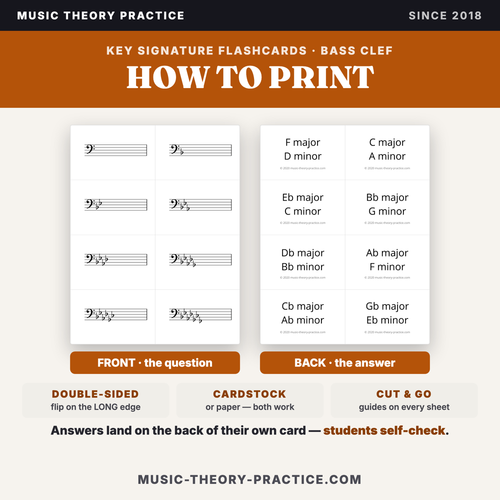 Key Signature Flashcards — Bass Clef — printed and in use