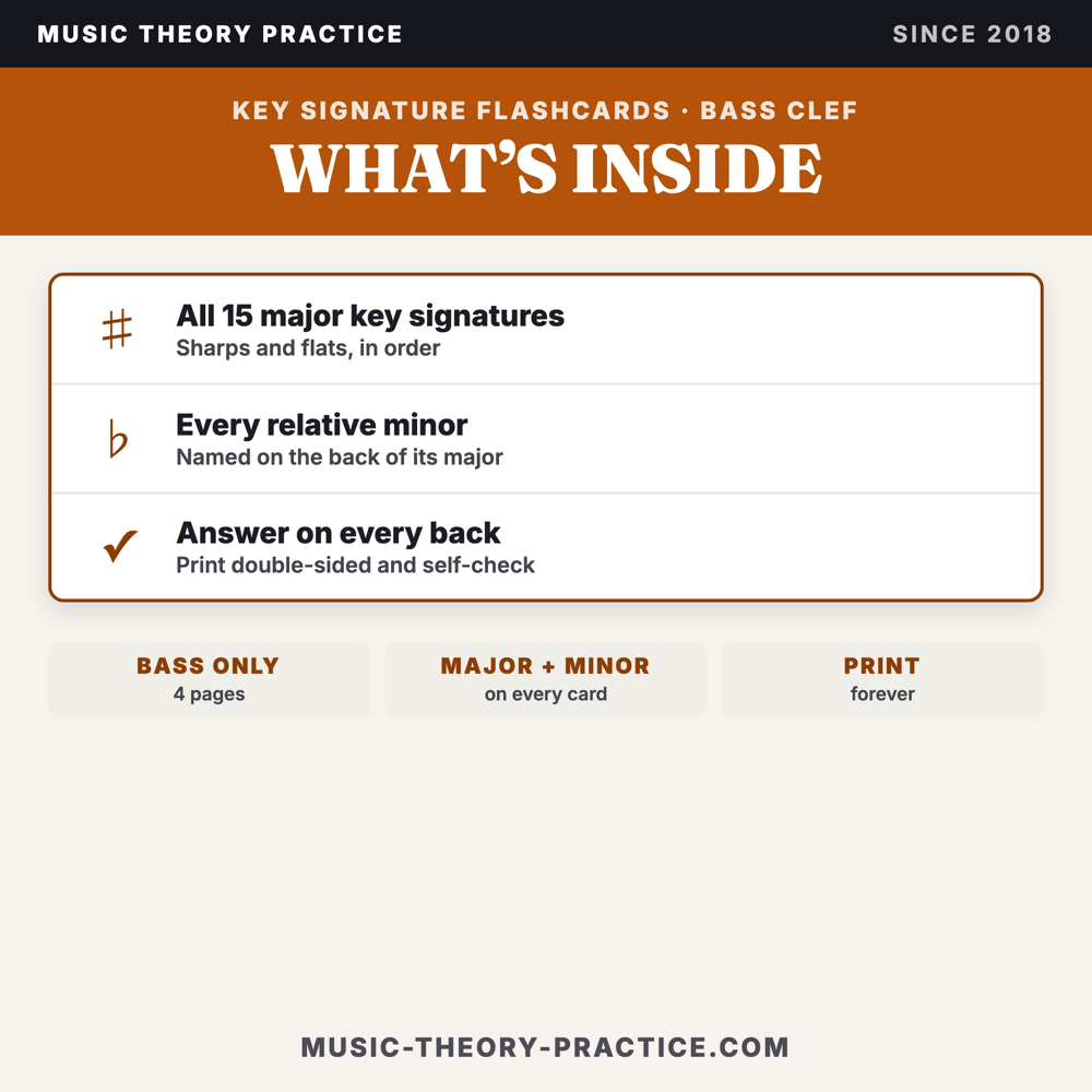 Key Signature Flashcards — Bass Clef — what's inside