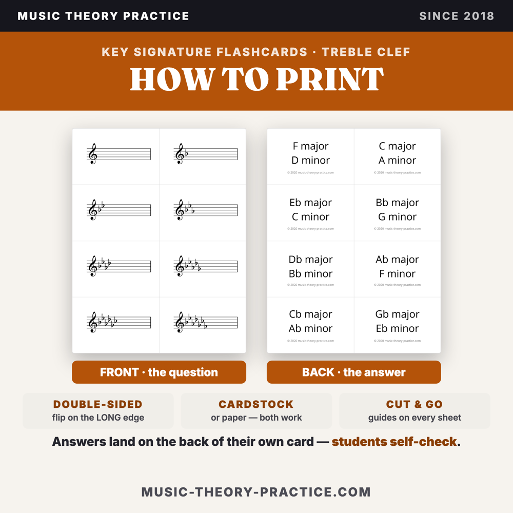 Key Signature Flashcards — Treble Clef — printed and in use