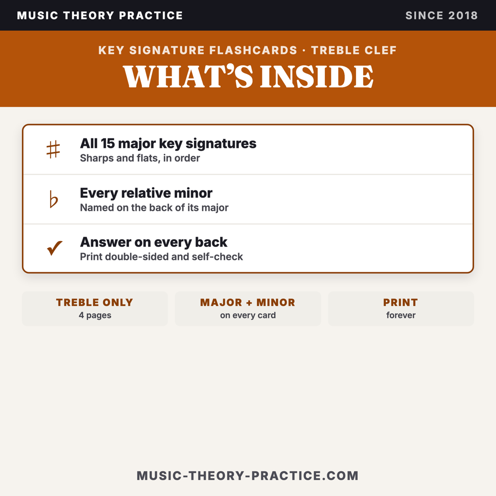 Key Signature Flashcards — Treble Clef — what's inside