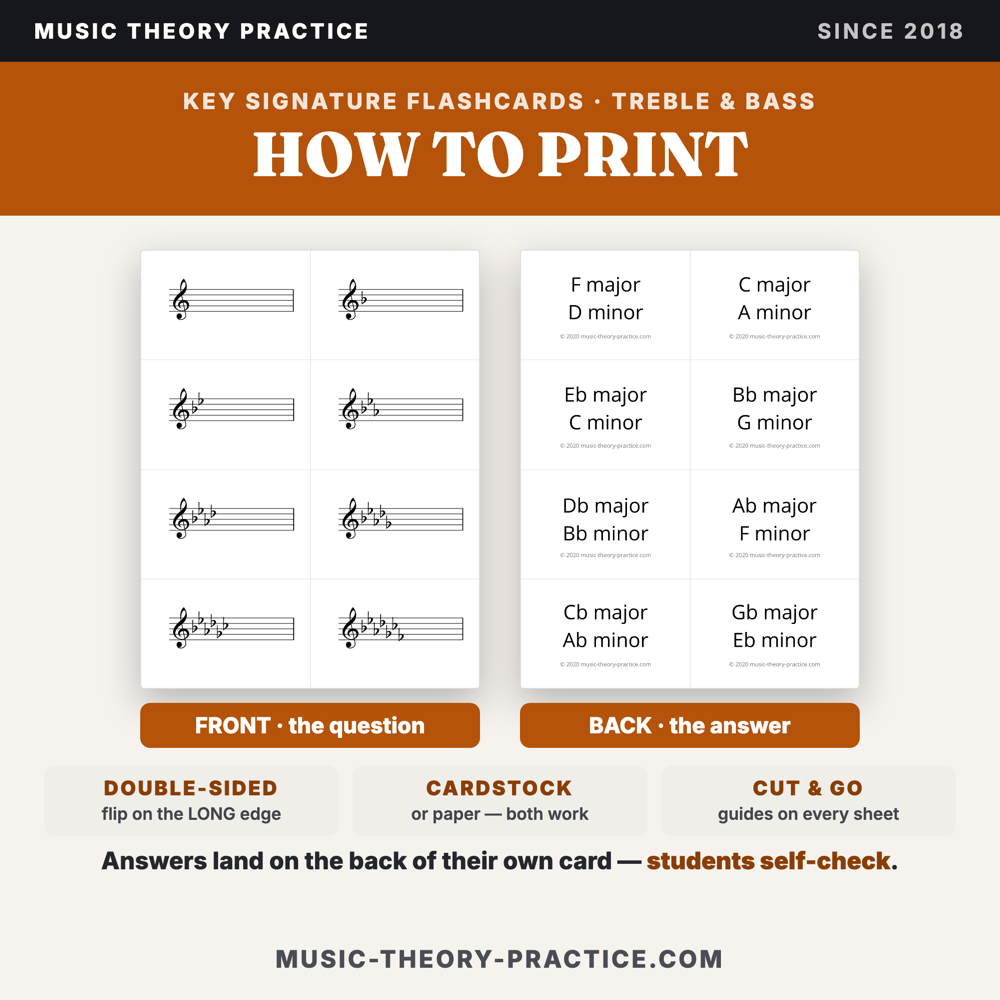 Key Signature Flashcards — Treble & Bass — printed and in use