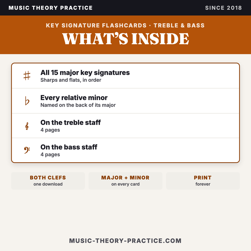 Key Signature Flashcards — Treble & Bass — what's inside
