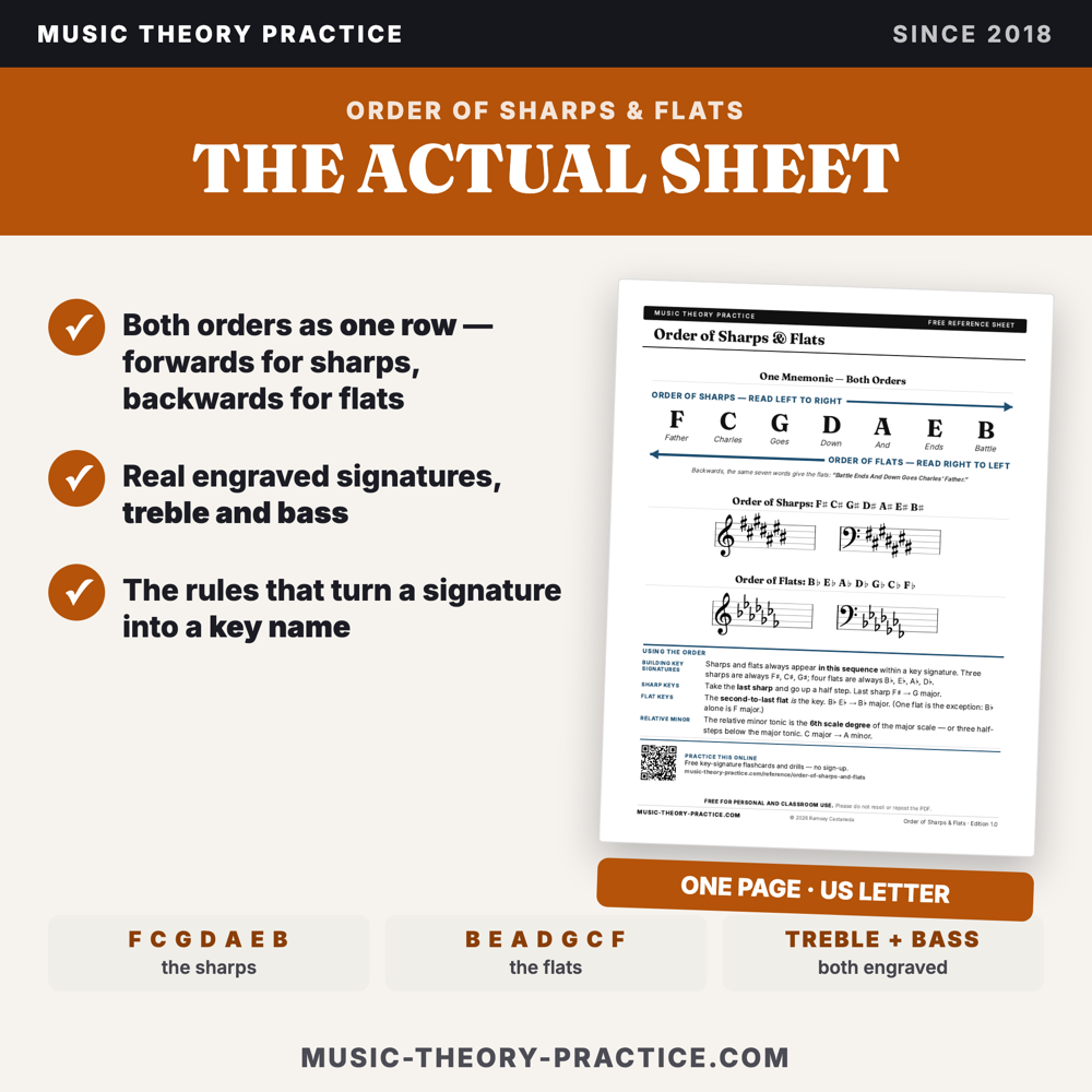 Order of Sharps & Flats — sample pages