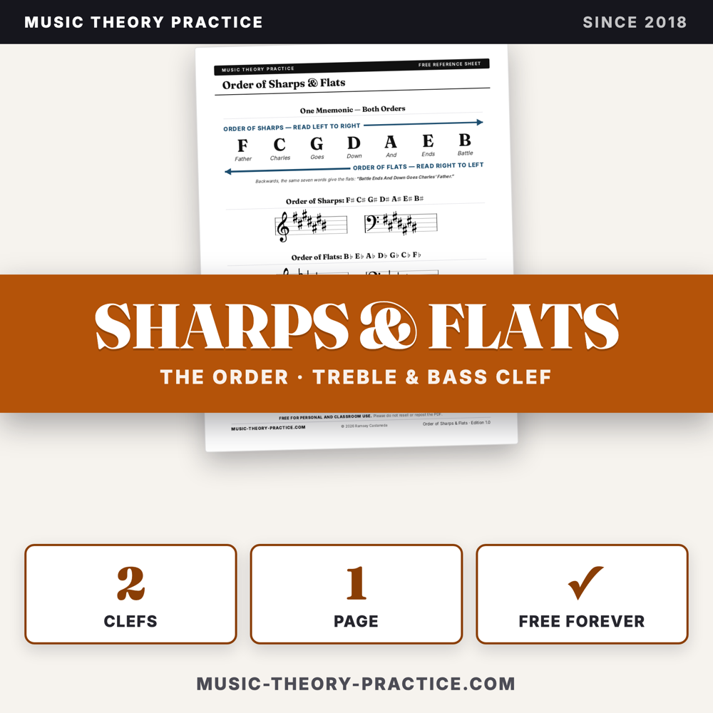 Order of Sharps & Flats — cover