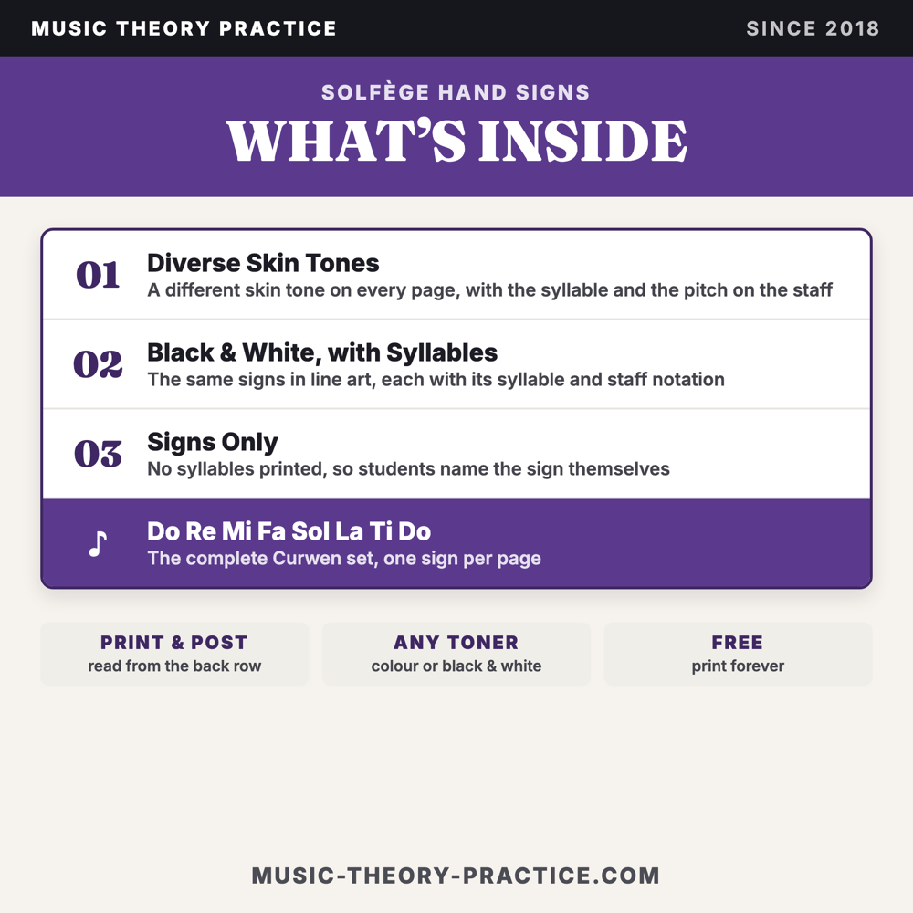 Solfège Hand Signs — what's inside