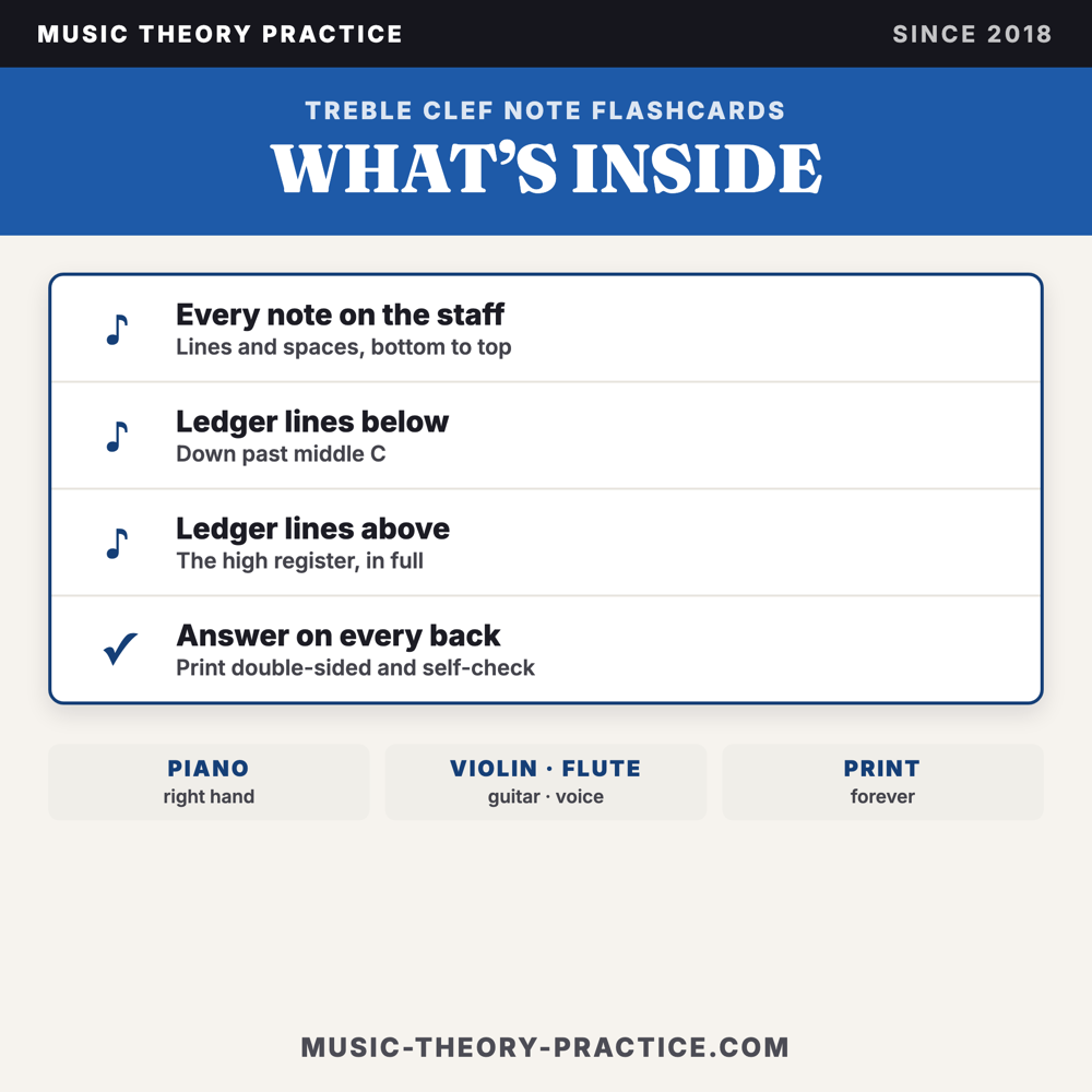 Treble Clef Flashcards — what's inside
