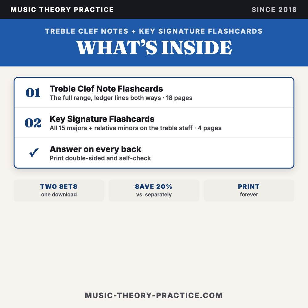 Treble Clef + Key Signature Flashcards — what's inside