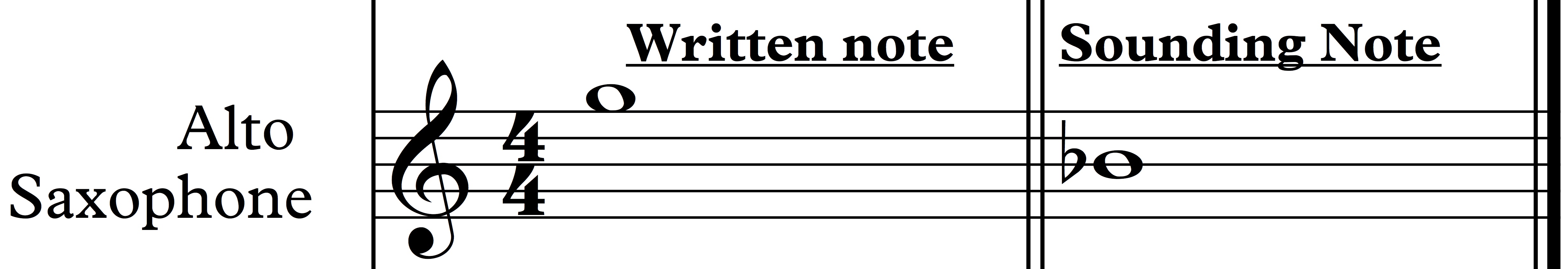 Concert Band Transposition Chart