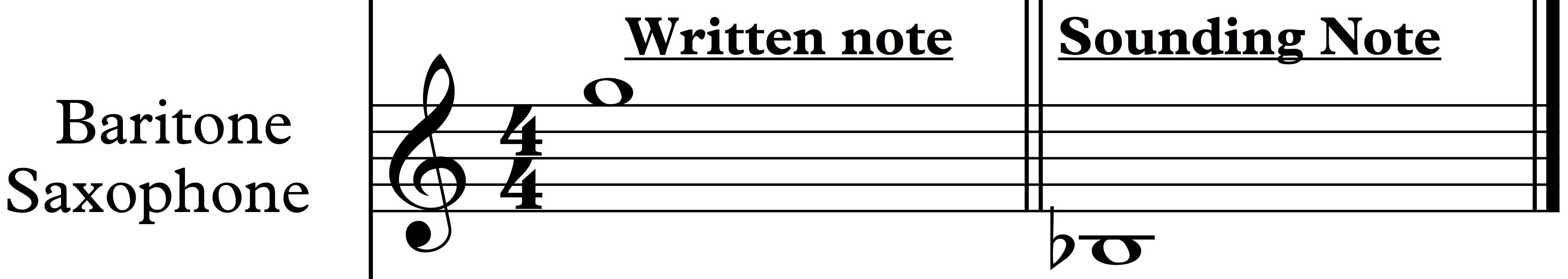 Alto Flute Transposition Chart
