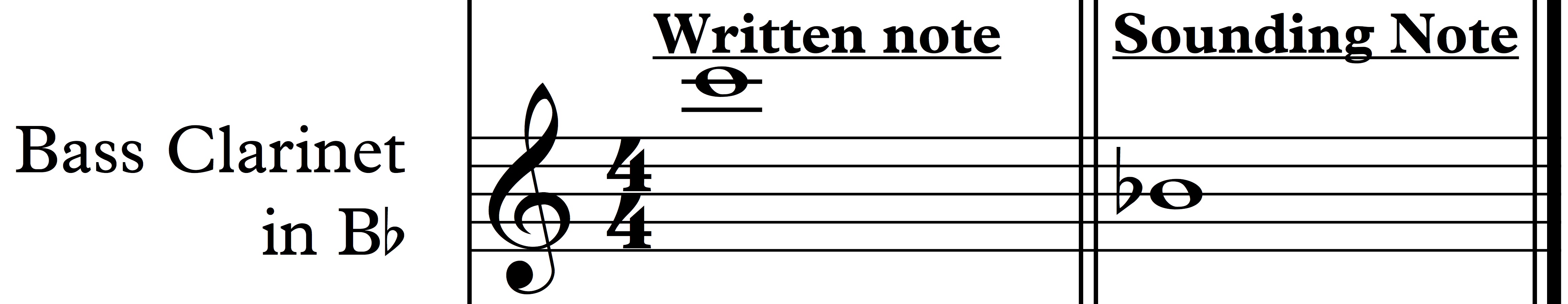Bass Clarinet transposition