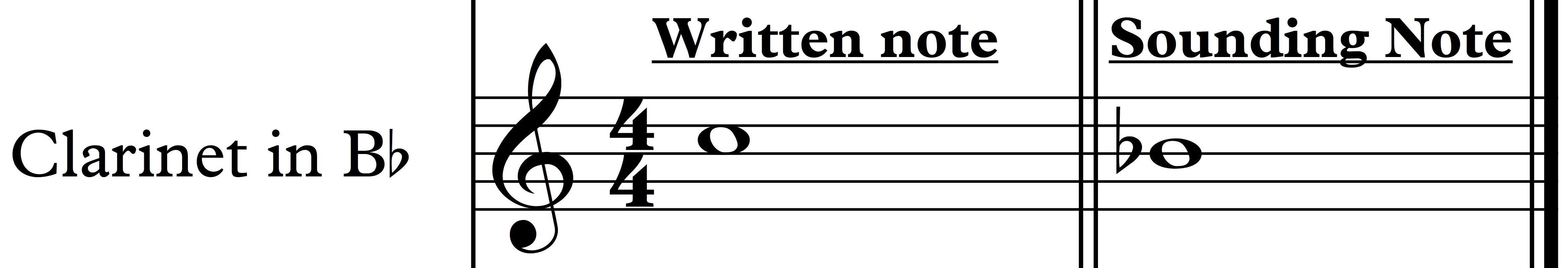 Alto Flute Transposition Chart