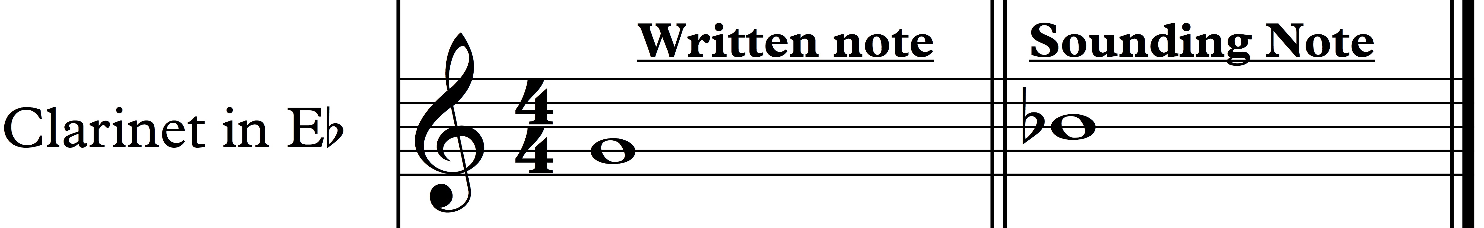 Eb Clarinet transposition