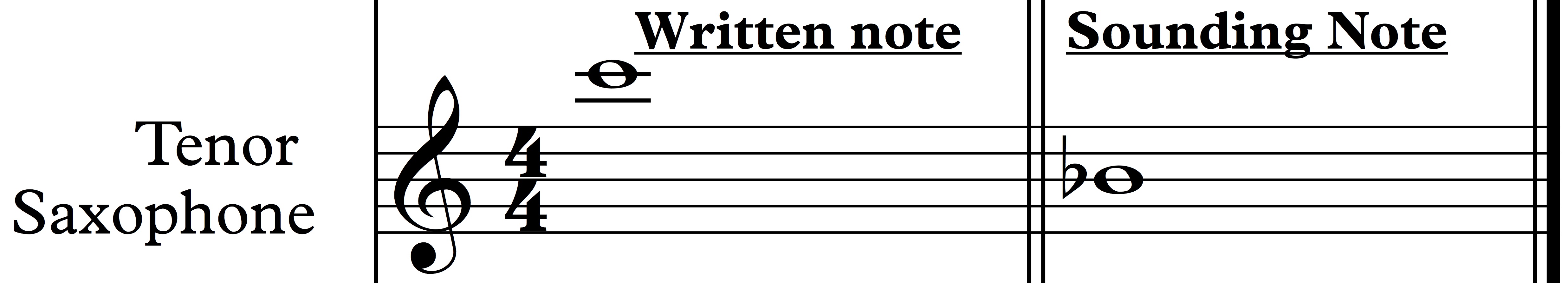 Concert Pitch Transposition Chart and Flashcards